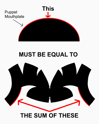 mouth plate measure
